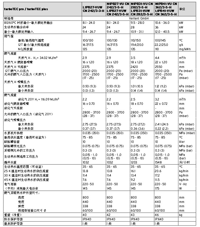 威能(néng)壁挂爐參數