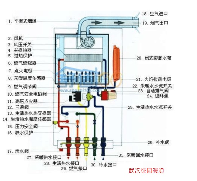 壁挂爐工作原理