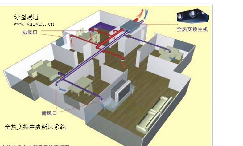 新風系統