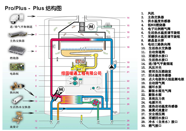 家庭采暖