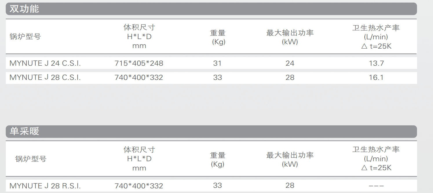 貝雷塔壁挂爐 金諾曼系系列