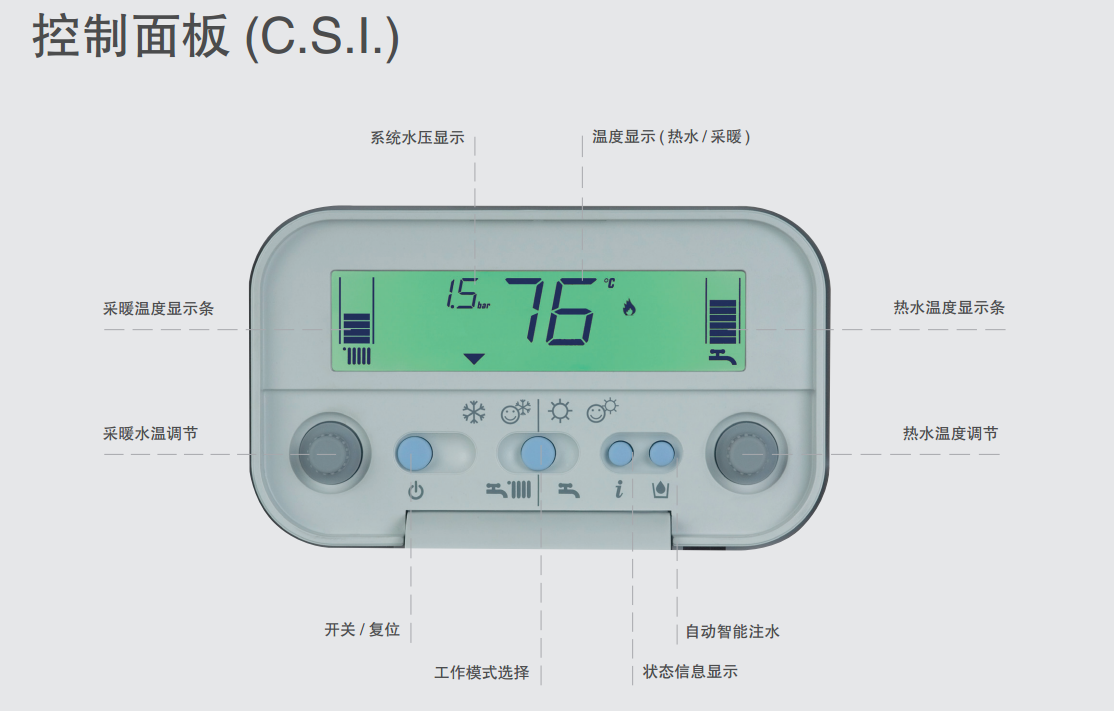 貝雷塔壁挂爐 尊者系列