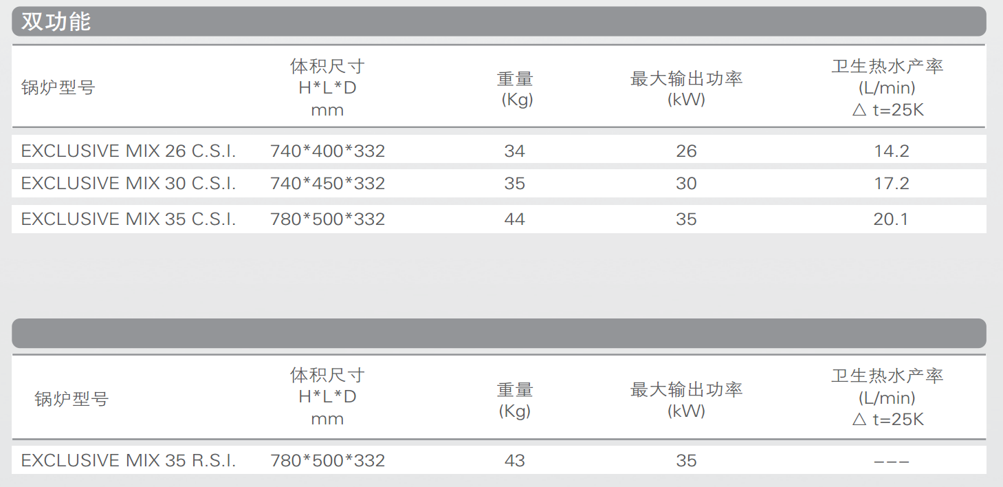 貝雷塔壁挂爐 尊者系列