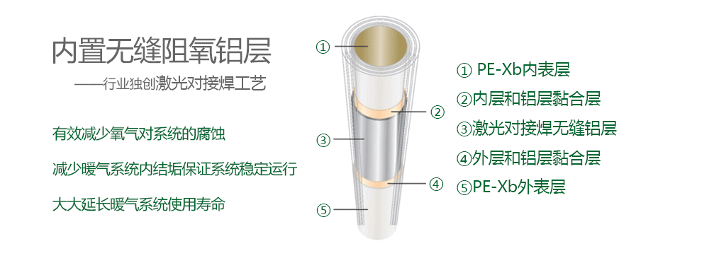 艾美蒂管材