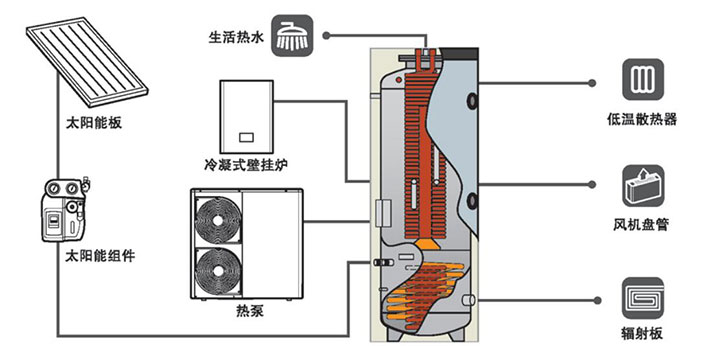 艾美蒂輻射采暖/制冷系統